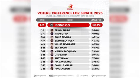 pulse asia senatorial survey 2025